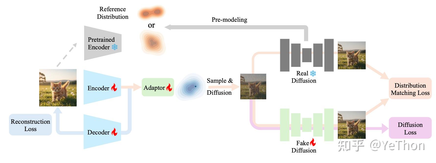 Overview of the DMVAE training procedure