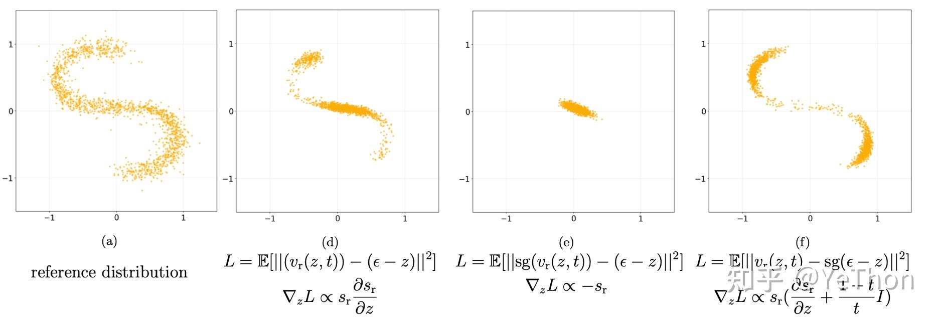 Distribution matching objective: maximizing the real score function