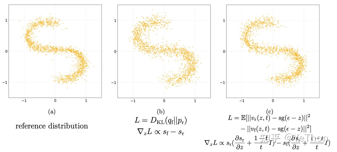Distribution matching objectives: DMD and minimizing the difference between teacher and student flow matching losses