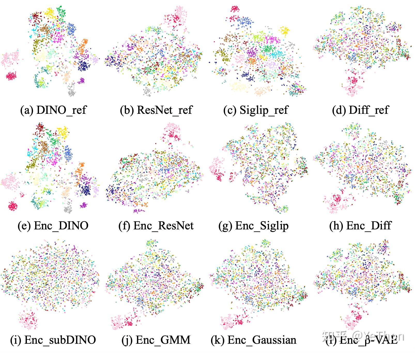 t-SNE visualizations of different distributions
